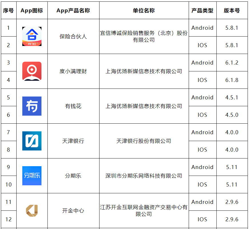 移动金融客户端软件英文移动金融客户端应用软件安全管理规范-第1张图片-太平洋在线下载