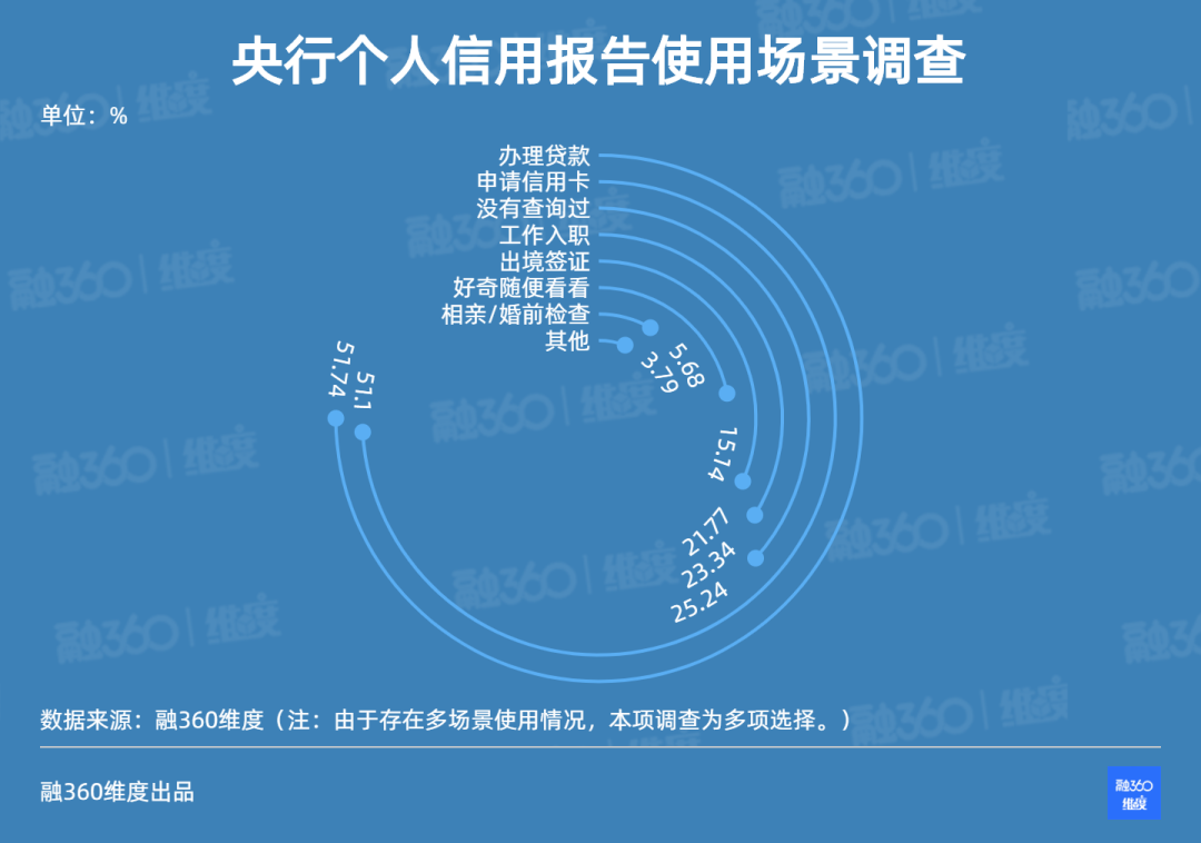 包含融360信贷经理客户端的词条-第2张图片-太平洋在线下载