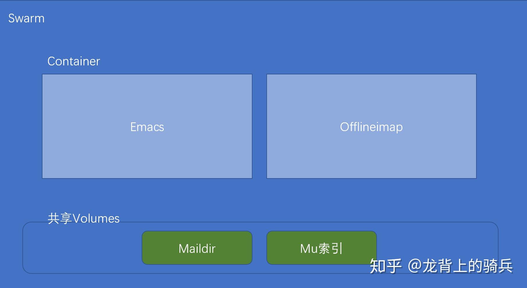 docker客户端docker官网下载-第2张图片-太平洋在线下载