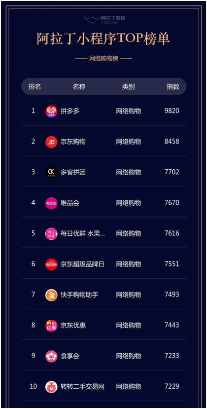 苹果版多客拼团多客拼团为什么停止分享-第2张图片-太平洋在线下载