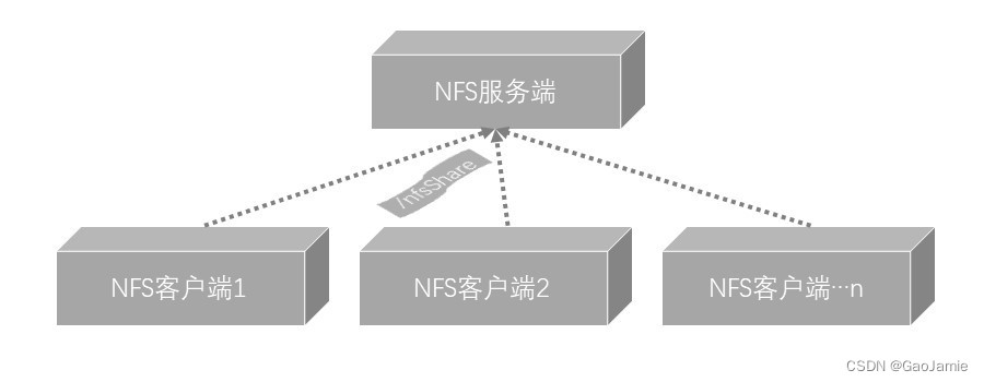 nfs客户端linuxv2ray客户端linux-第2张图片-太平洋在线下载