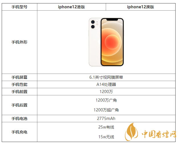 大港澳苹果版大港澳53040新版苹果手机
