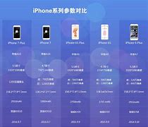 苹果7日版的区别2024最建议买苹果哪款手机-第2张图片-太平洋在线下载