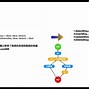 翼讯客户端linuxlinux安装oracle客户端