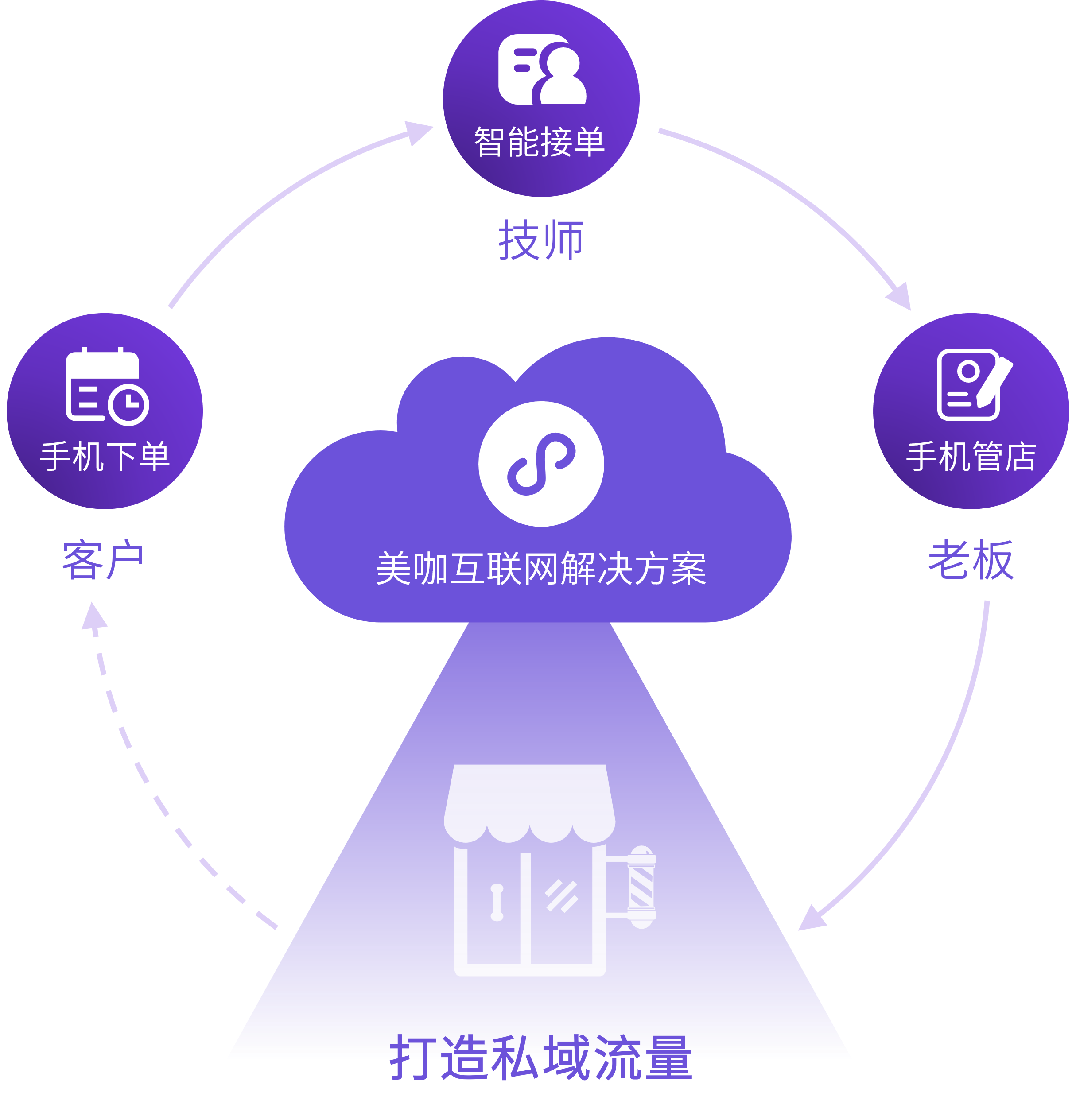 美咖收银客户端美团收银系统手机app-第2张图片-太平洋在线下载