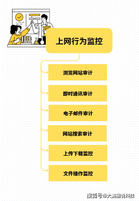监控进程软件安卓版大华官网软件下载mvviewer