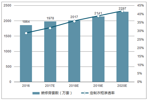 衣柜数据安卓版定制衣柜设计秘笈-第2张图片-太平洋在线下载
