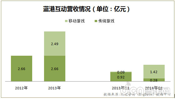 用当乐客户端当乐app电脑版-第2张图片-太平洋在线下载