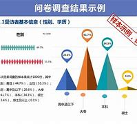 ipoll调查安卓版ipoll调查网中文版-第2张图片-太平洋在线下载