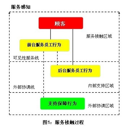 客户端服务端图解客户端服务端什么意思